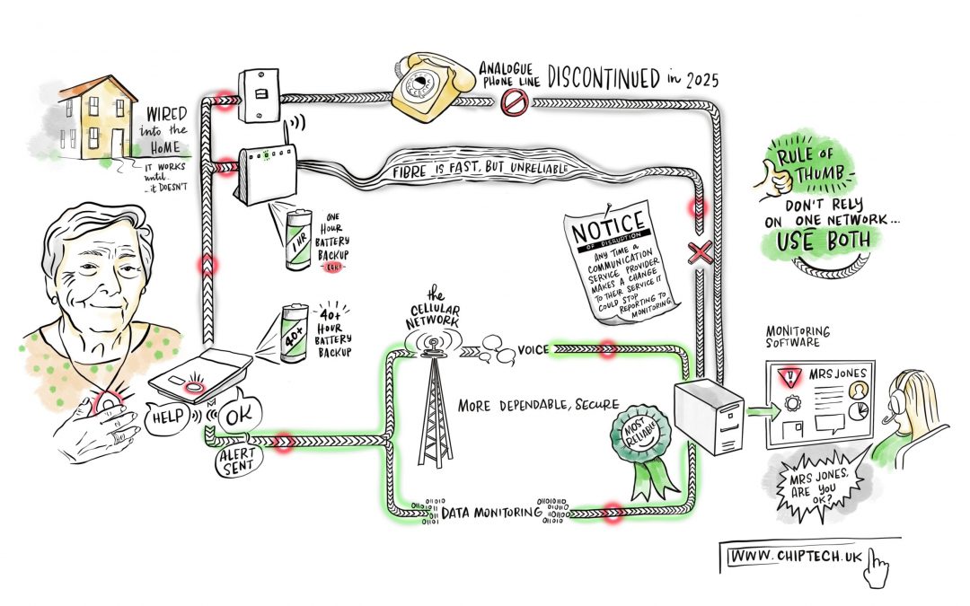 The Great Digital Migration of 2025